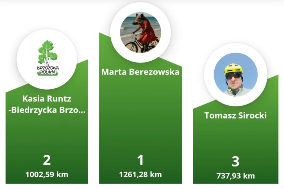 rowerowa_stolica_polski